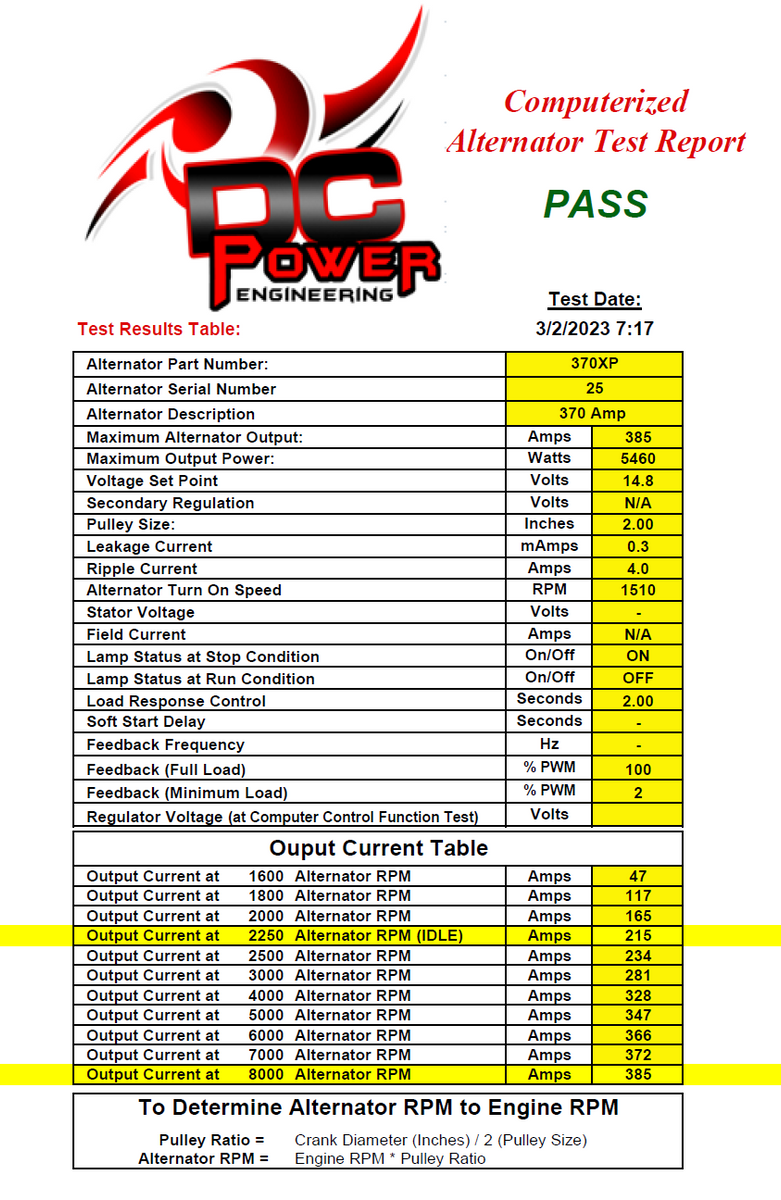 370 Amp XP High Output Alternator (Jeep Grand Cherokee V8) DC Power Inc.