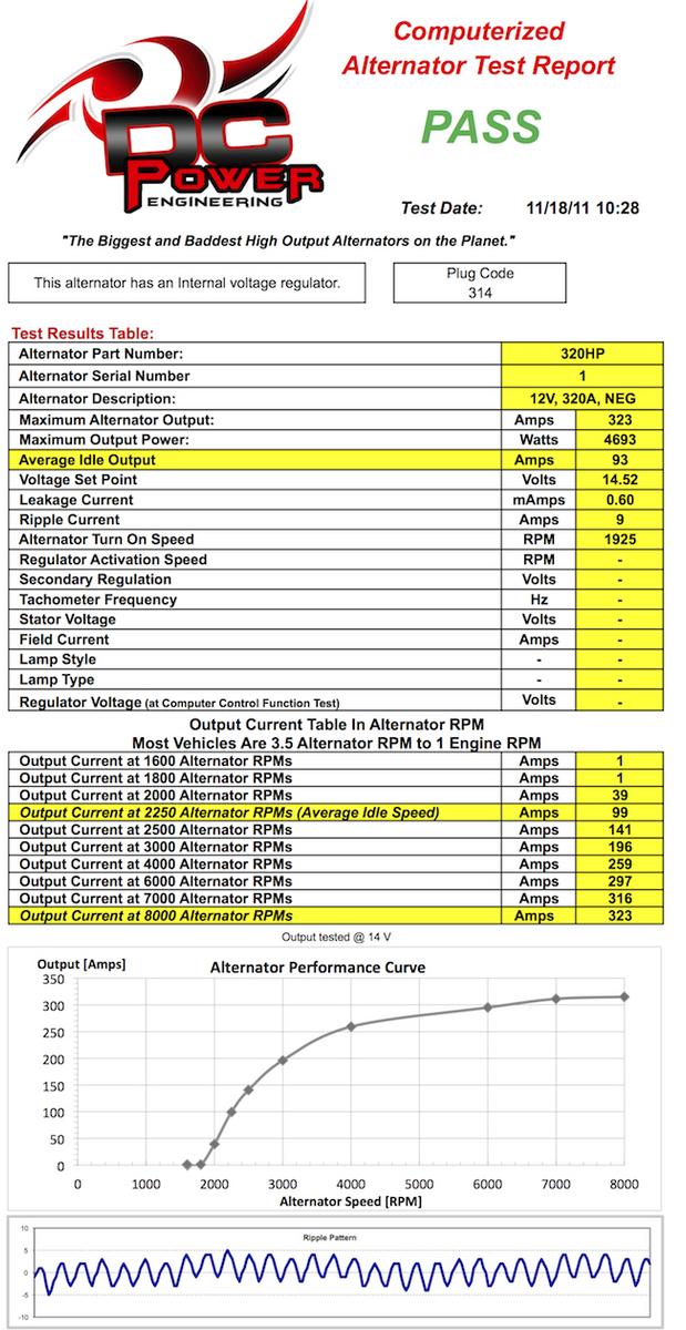 320 Amp HP High Output Alternator (Honda Civic SI 2009 2.0L I4 K20A