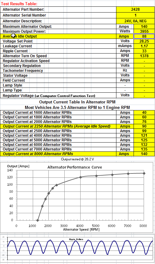 Alternator Rpm Chart 150 Amp 24V High Output Alternator (GM DR44 Mount) – DC Power Inc.